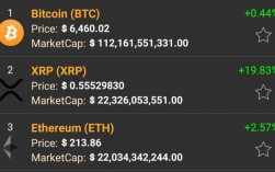 加密货币到底是什么？ripple钱包改密码