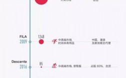 安踏收购始祖鸟全过程？国际并购项目流程