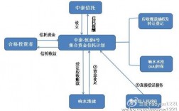 信托小知识：什么是集合资金信托计划？集合信托给项目