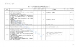 安监检查9项内容？安监局验收项目