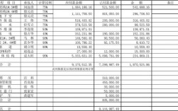 预付账款有哪些明细？预付挂核算项目