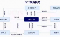 国有企业能否进行bot模式招商？国企项目bot