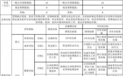 事业单位项目绩效质量指标怎么填？项目简介及项目指标