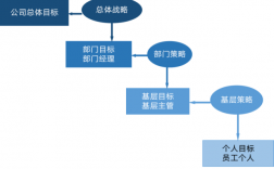 项目制管理推进
战略落地的理由？推进 项目落地