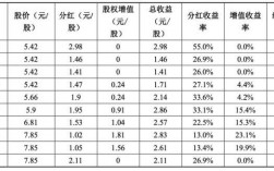 股份分红与利润分红有什么区别？项目利润的组成