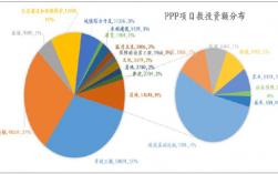 ppp额度什么意思？ppp项目 总额