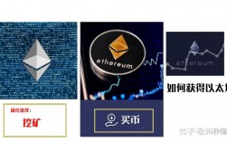 eth多少可以卖？钱包里的eth 怎么卖