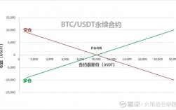 什么是ethusd永续合约？(eth在线合约)