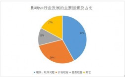 vr行业背景分析？ar项目政策环境