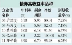 固定收益债券有哪些项目收益债 名称