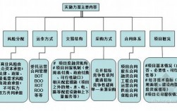 PPP项目实施方案应包含哪些内容？重点领域ppp项目