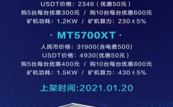 2021怎样组装挖以太坊的矿机？(2021eth挖矿)