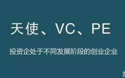 vc融资是什么意思？vc抢项目