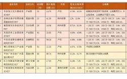 中国reits基金有哪些？园区基金投资项目