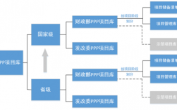 企业化解债务风险主要措施和方案？ppp项目清库工作