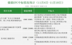 epc+f项目是什么意思？电力项目 主权担保