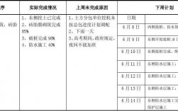 有开工时间周期如何计算完工时间？项目完工周期计算