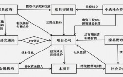 ppp项目为什么被叫停？ppp项目融资监管