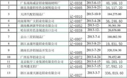 应收账款包括哪些具体项目？企业的应收项目