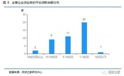 P2P平台资产端来源有哪些？项目端 资产端