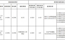 工业用地确权最新消息？工业项目分割确权