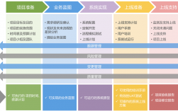 Pmcsap交付是什么岗位？Sap项目预算风险