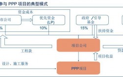 什么叫PPP？ppp项目核心