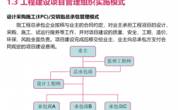 epc项目总承包管理费都包含啥？EPC项目 全部税费