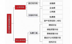 债券融资是固定收益吗？投行融资项目