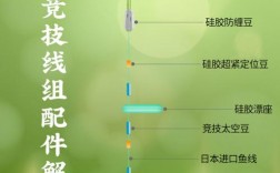 俄罗斯钓鱼怎么搭配线组？俄罗斯pe项目