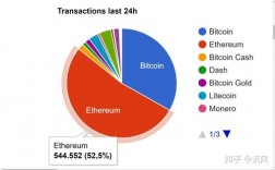 eth和eos的优缺点？(2017年下半年eth行情)