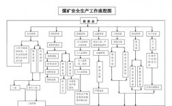 煤矿安全工程有哪些？矿井安全投入项目