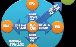 会展项目多元化的优势？项目多元化