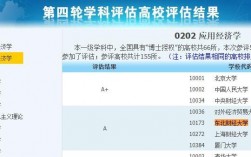 大学学科评估几年一次？首轮项目评估