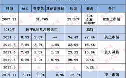 阿里巴巴持有达摩院多少股权？阿里巴巴股权投资项目