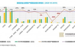 三重一大资金额度多少？项目资金占比