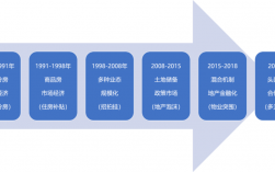 房地产众投的模式是真的吗？房地产项目跟投