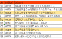 上市公司重大投资需要提前公告吗？重大投资项目披露