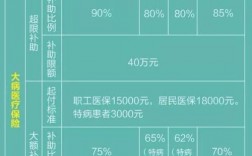 青岛e保报销范围？青岛医保报销项目