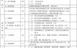 工程竣工的定义是什么？已完工项目考核