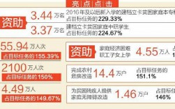 十大民生工程项目？民生项目查询