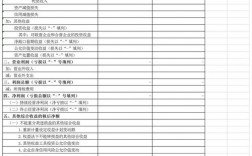 利润表项目有哪些？项目收益评估表格