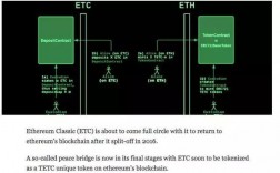 etc与eth的区别？(eth合etc)