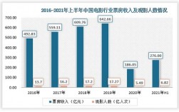 南瓜电影放映厅怎么算收益的？电影项目收益分析