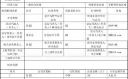 报关单位备案信息表怎么填写？备案项目跟踪表