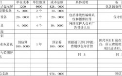 预算成本跟实际成本的比例？预算措施项目比率