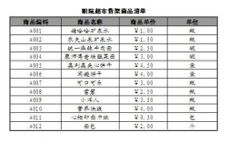 超市的项目名称怎么写？商超项目大全