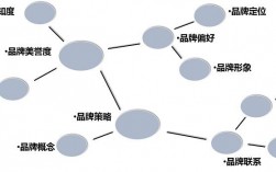 市场定位，产品定位与品牌定位的区别和联系？pts钱包无法同步