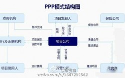 BT项目是什么意思？bt项目回购期限