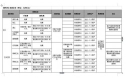 经常项目的外汇支出有哪些？外汇项目有什么